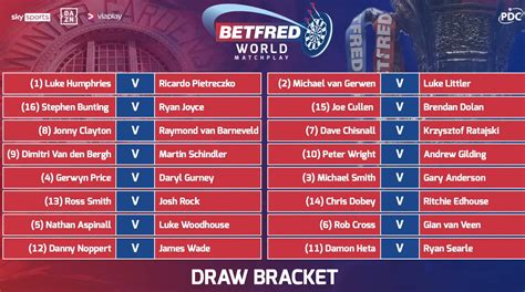 2024 Betfred World Matchplay draw confirmed .